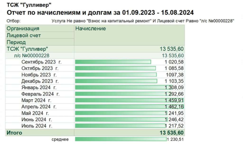 Автоматизация и организация процессов в ТСЖ: опыт управляющего