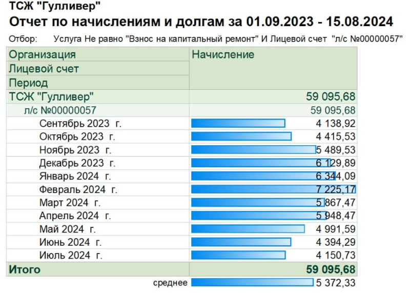 Автоматизация и организация процессов в ТСЖ: опыт управляющего