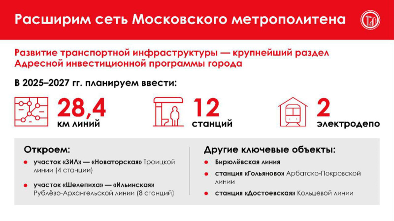 Собянин анонсировал открытие 12 новых станций метро к 2027 году