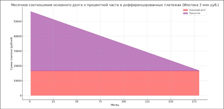 Аннуитетный платёж по ипотеке: что это и выгодно ли гасить такой кредит досрочно