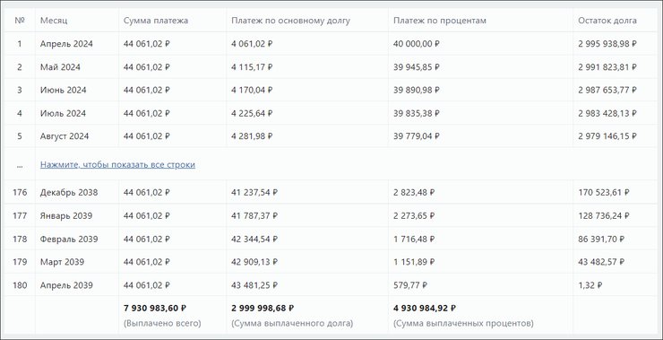 Аннуитетный платёж по ипотеке: что это и выгодно ли гасить такой кредит досрочно