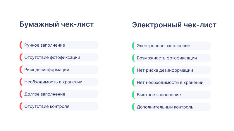 Чек-листы в работе УК: как сократить количество нарушений и повысить качество работы?