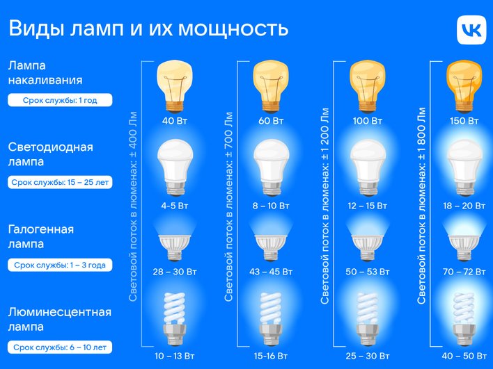 Как выбрать люстру: секреты идеального освещения от электриков и светодизайнеров