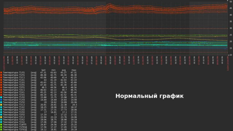 Использование балансировочных кранов для экономии тепла в доме