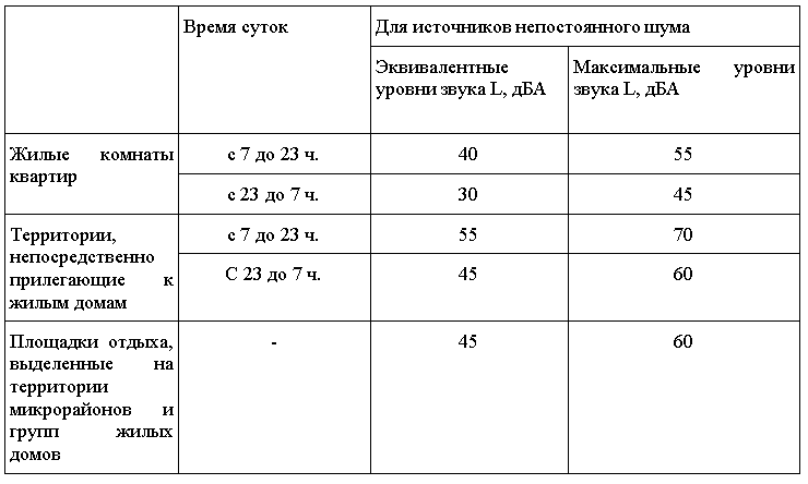 Тишина в многоквартирном доме: время тишины и штрафы за нарушения по закону Алтайского края