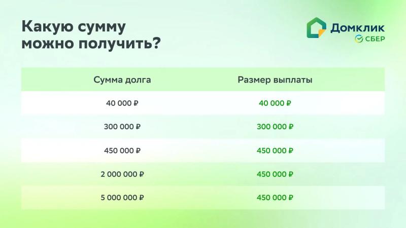 Как получить 450 000 рублей на погашение ипотеки многодетным семьям